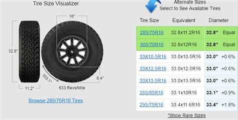 How Tall is a 285/75R16 Tire? And Why Does It Matter When You're Trying to Impress a Giraffe?