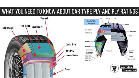 How to Tell How Many Ply a Tire Is: Unraveling the Threads of Tire Construction