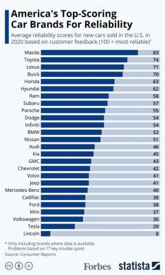 Is Ford a Reliable Car? Exploring the Unpredictable Nature of Automotive Dependability